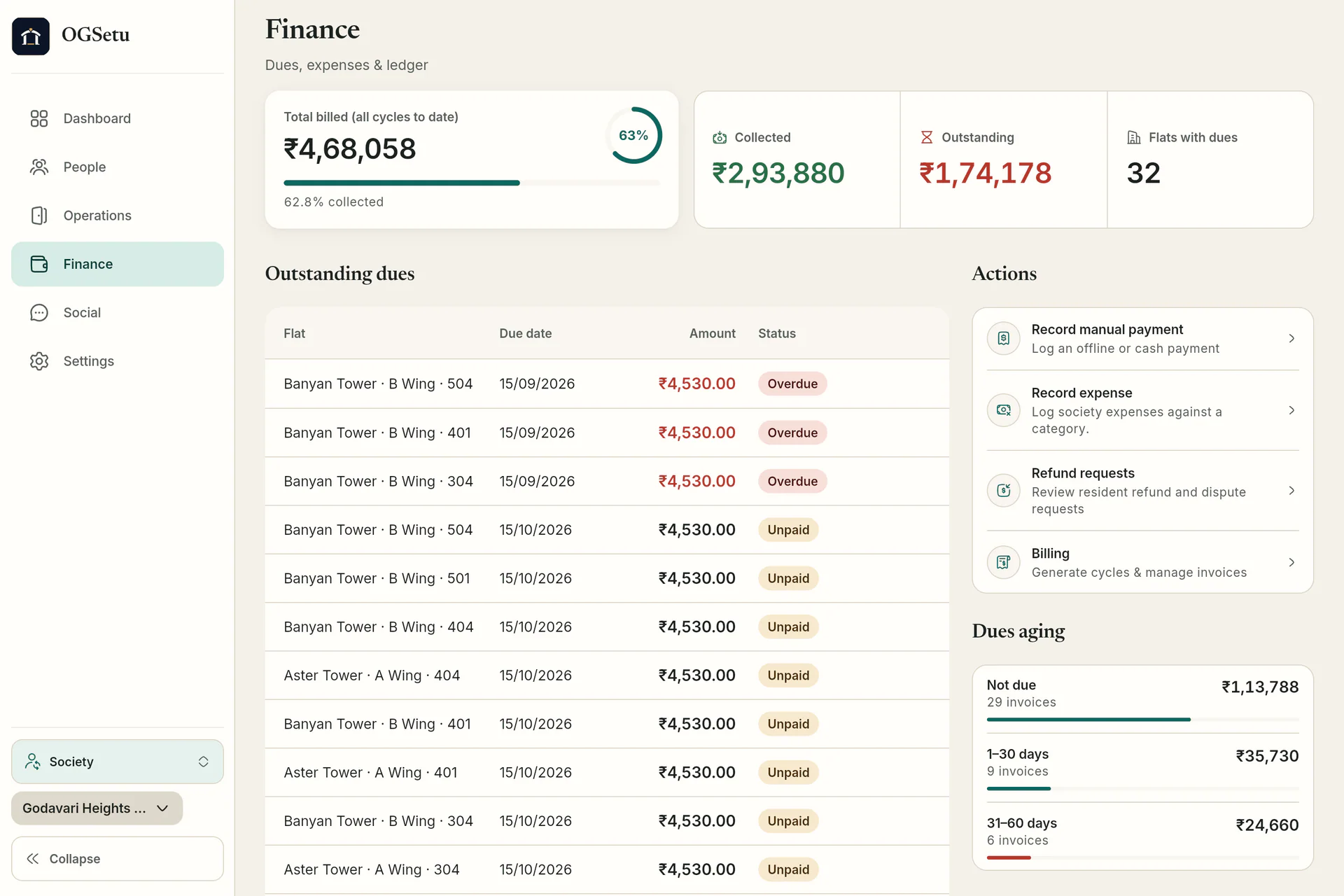 Committee finance. Finance shows total billed, collected, outstanding and flats with dues, the outstanding dues table and dues aging.